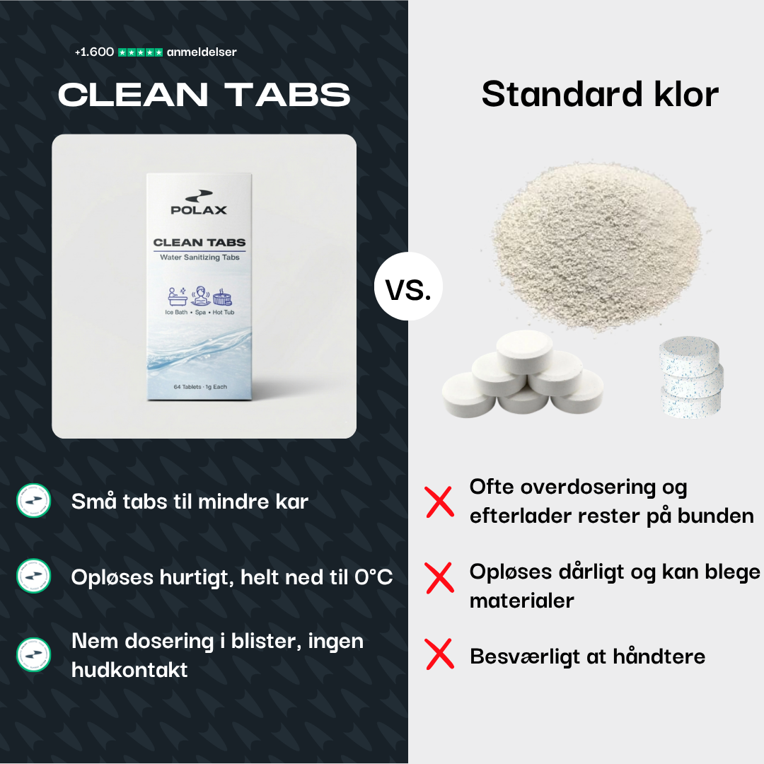 Wasseraufbereitung – Clean Tabs