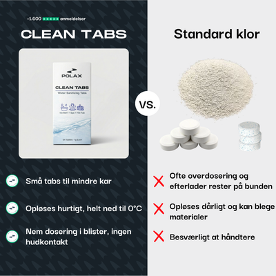 Wasseraufbereitung – Clean Tabs