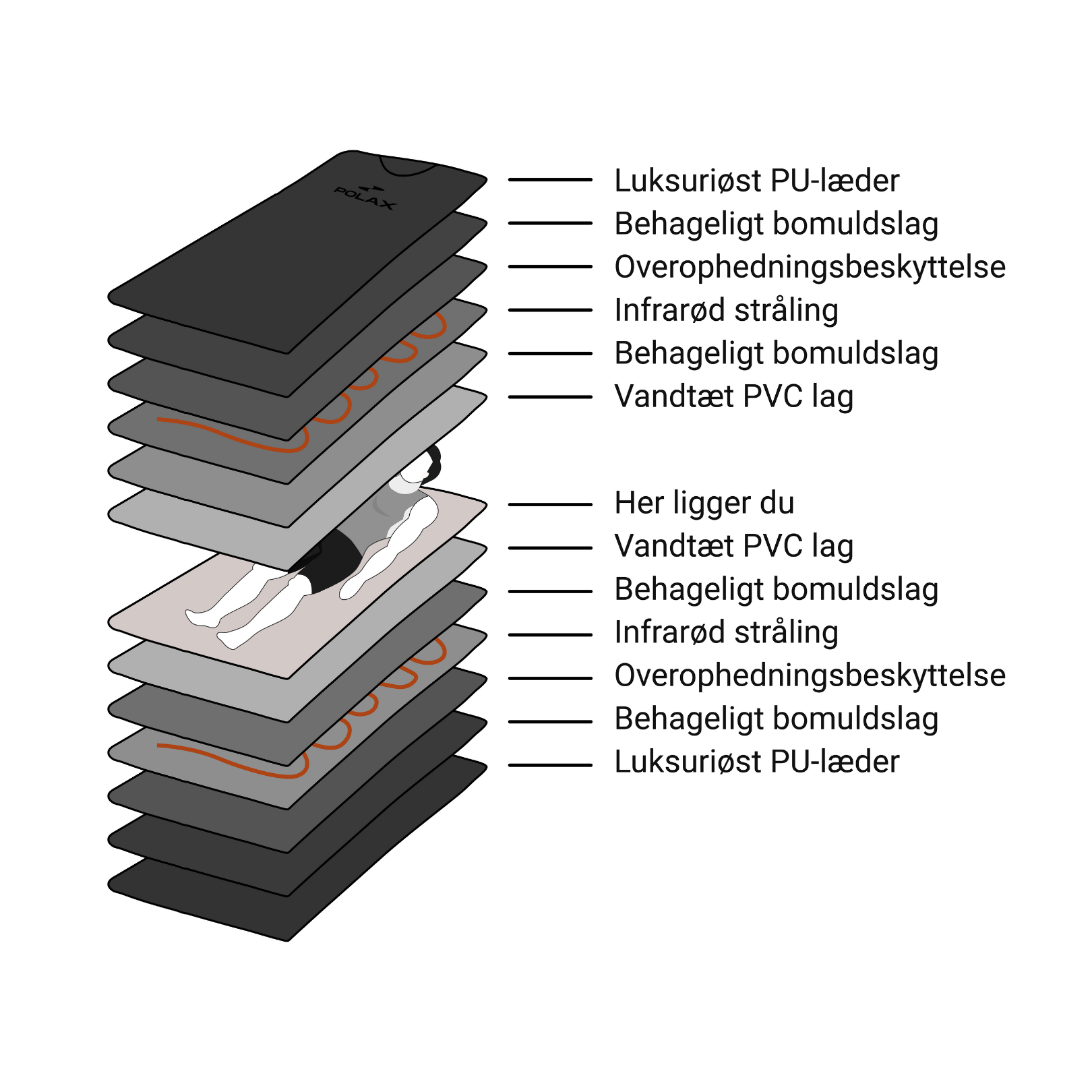 Premium Infrarødt Saunatæppe